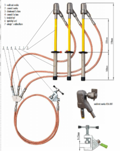 Skratovacej súprava NN 1 kV - na guľový bod | Typ 802.001